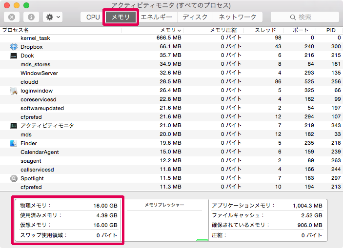 アクティビティモニタ