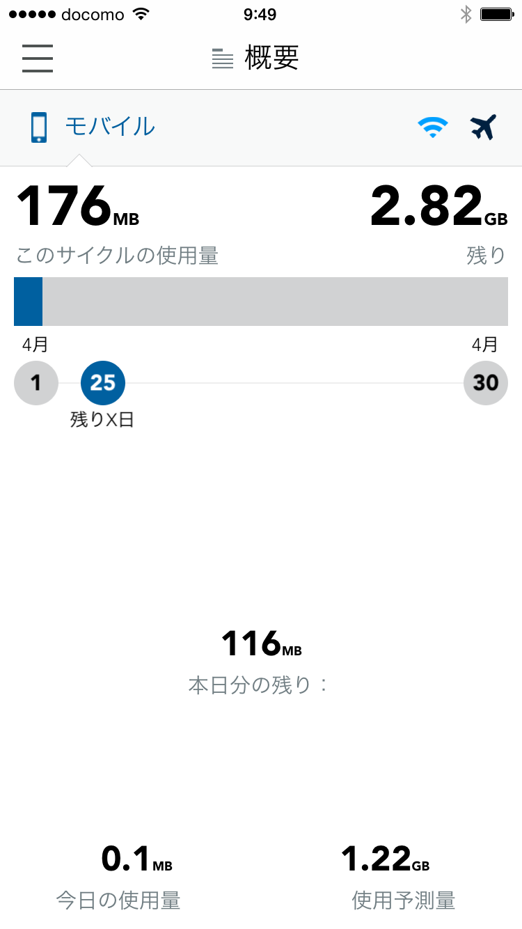 概要表示