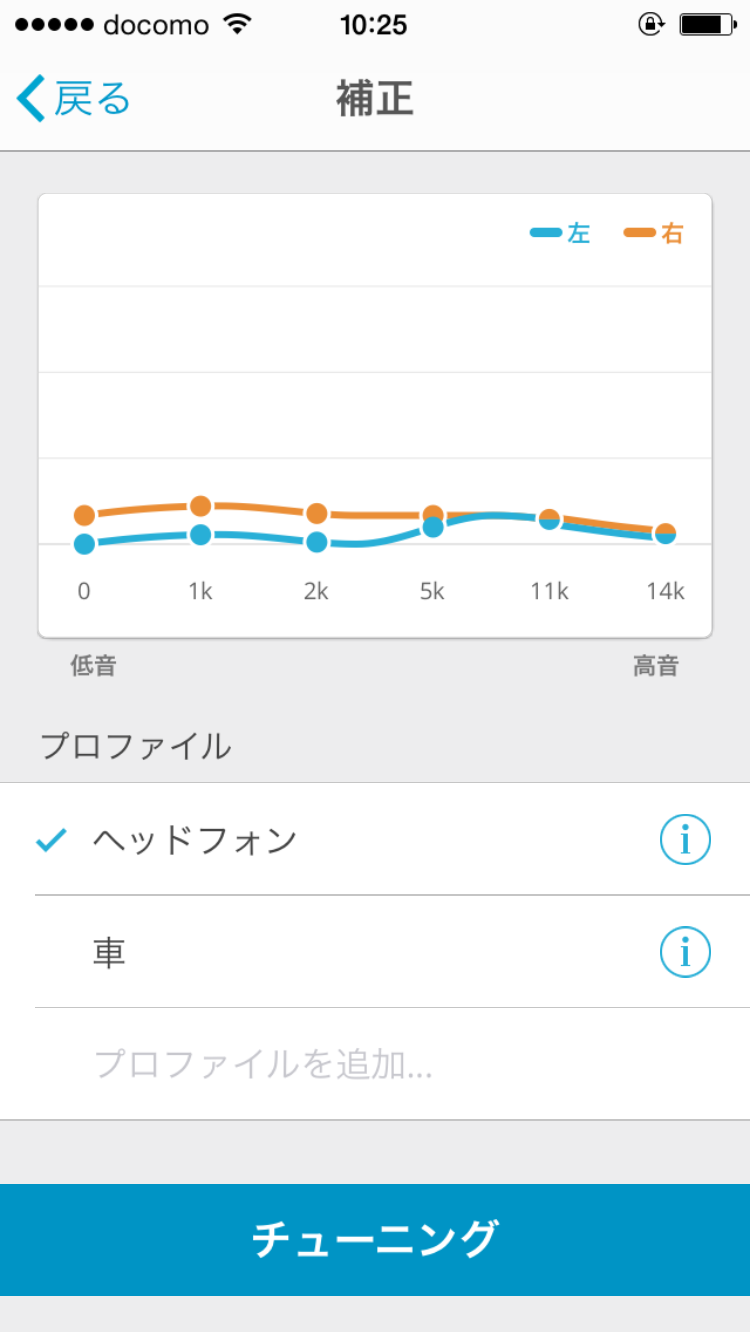 プロファイル