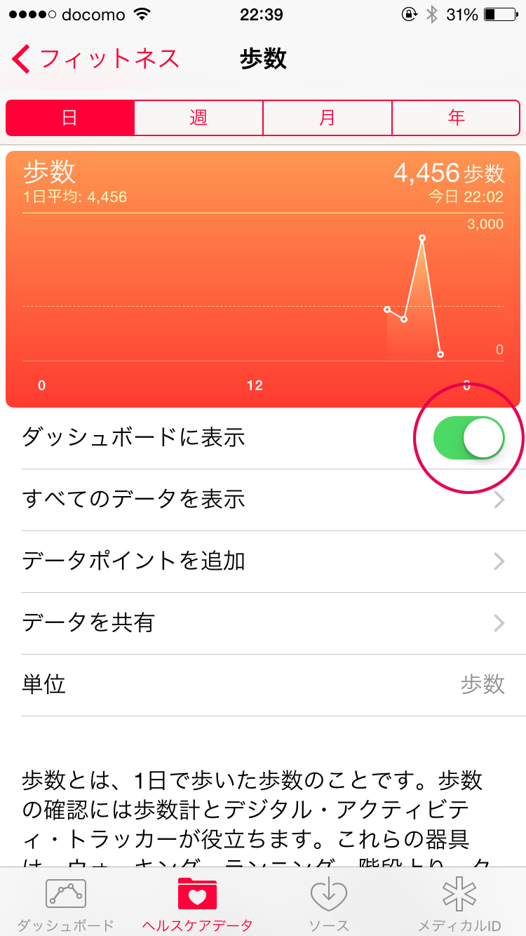 ダッシュボードに表示