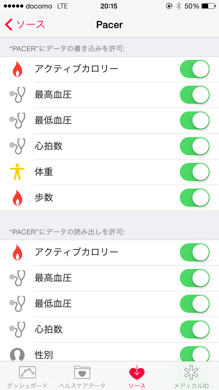 データの書き込み／読み込み許可
