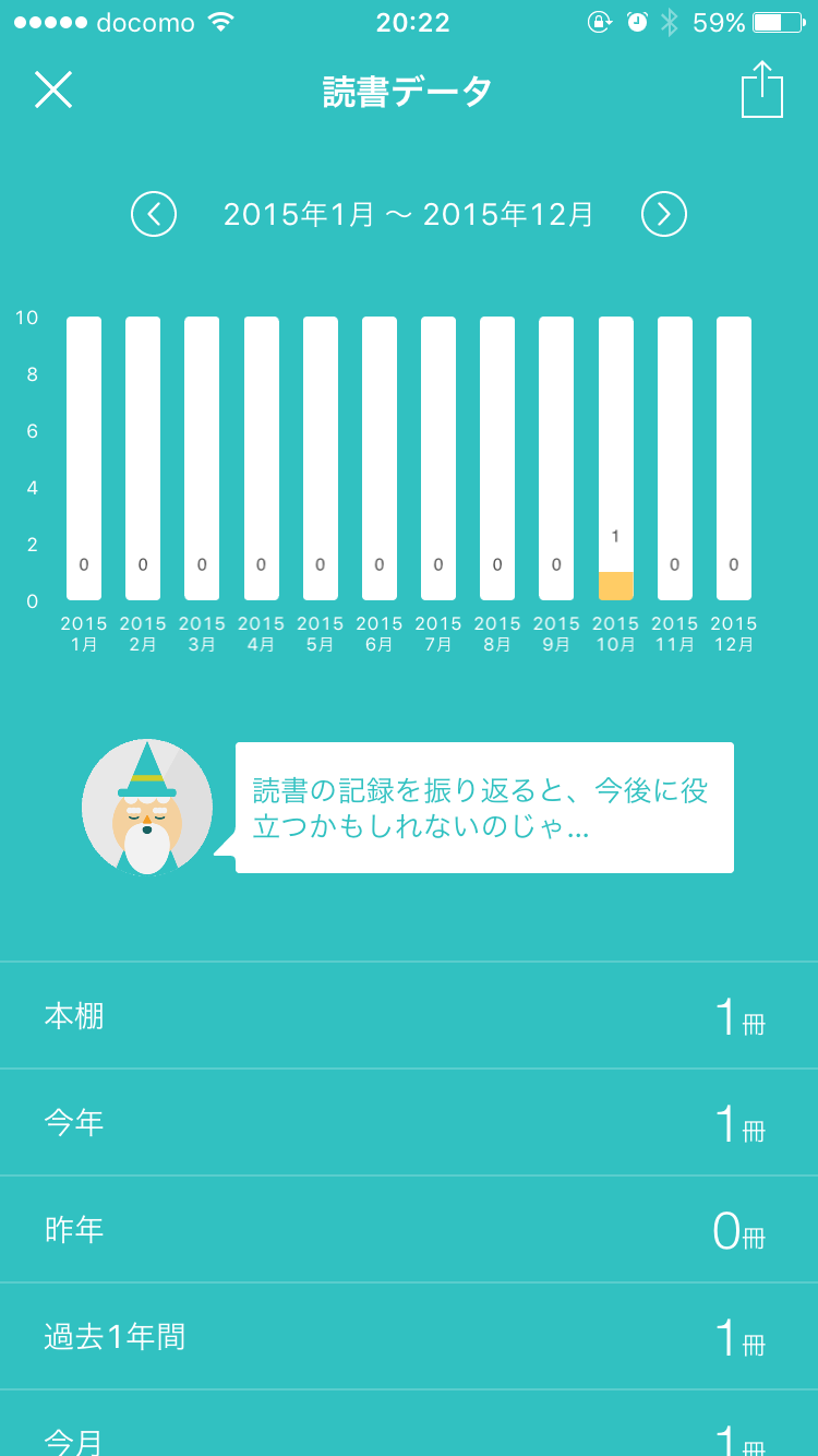 読書グラフ